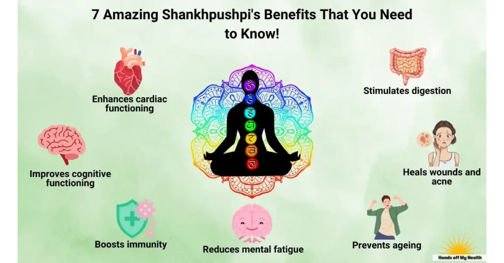 Infographic showing Shankhpushpi or clitoria ternatea benefits