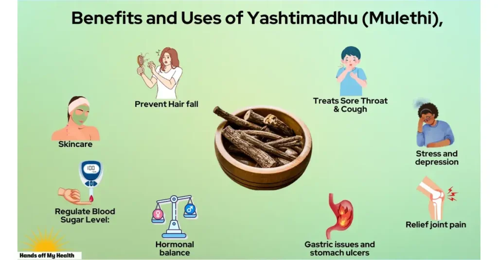 The infographic has a title "Yastimadhu benefits and uses. It lists eight benefits of mulethi plant root for different health issues, such as skin, hair fall, blood sugar level, hormones imbalance, digestion, joint pain, stress, and cough. Each benefit is accompanied by a relevant icon.